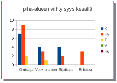 Viihtyisyys kes&auml;ll&auml;