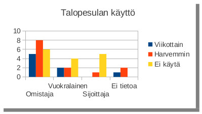 Tilojen k&auml;ytt&ouml;