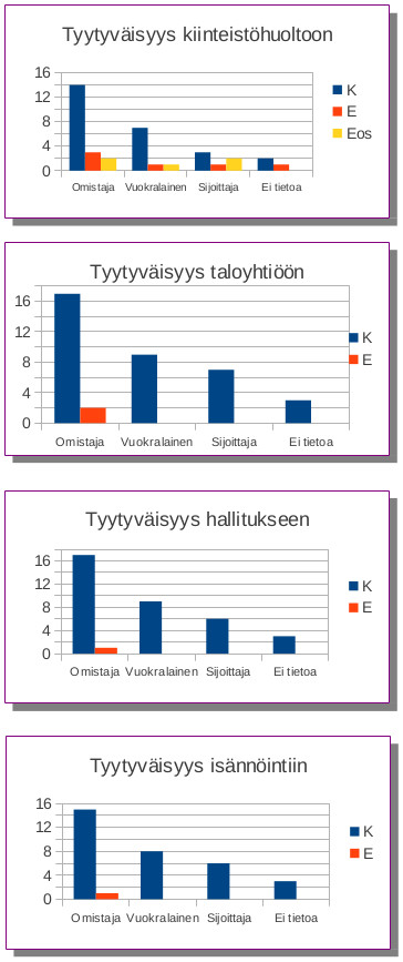 Tilojen k&auml;ytt&ouml;
