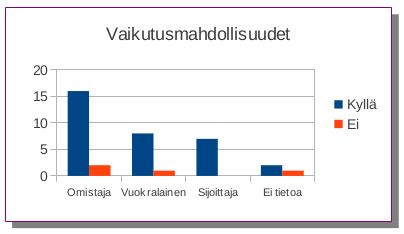 Vaikutusmahdollisuudet