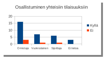 Halu osallistua taloyhti&ouml;n tilaisuuksiin