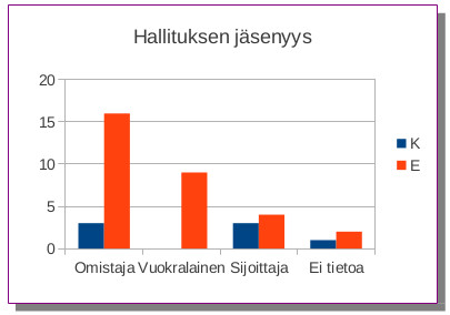 Osallistuminen hallitukseen