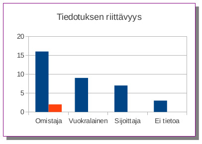 Osallistuminen hallitukseen