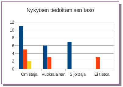 Nykyisen tiedotuksen taso