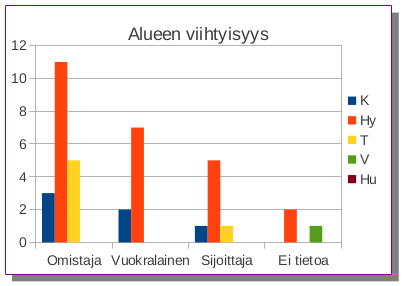 L&auml;hiymp&auml;rist&ouml;n viihtyisyys