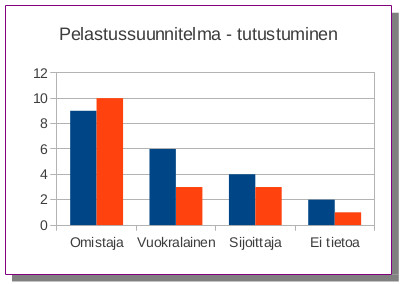 Pelastussuunnitelma