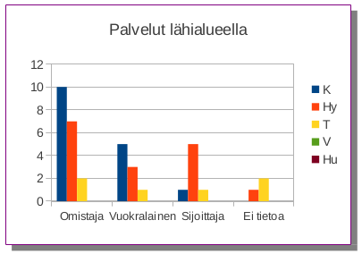 Palvelujen saatavuus ja riitt&auml;vyys
