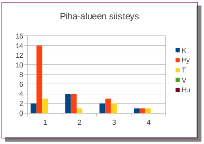 Taloyhti&ouml;n piha - etupiha