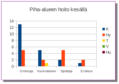 Hoito kes&auml;ll&auml;